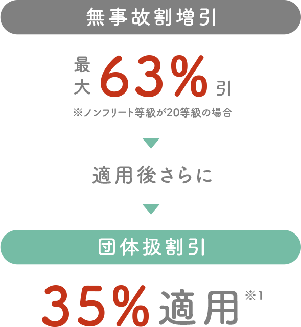 Car 団体扱自動車保険 日野トレーディング